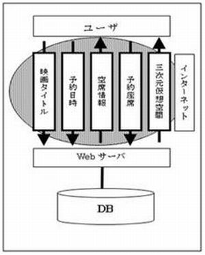 VRMLによる映画館座席予約システムの制作(H21)の画像1