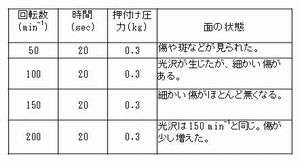 簡易研磨機の製作と検証(H21)の画像3