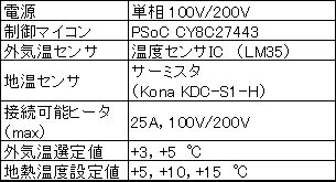 PSoCマイコンを用いた温度コントローラの試作(H18)の画像2