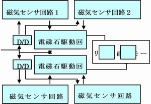 電車模型リニア直流モータカーの実験製作(H18)の画像3