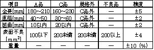 ナス自動選果装置の開発(H21)の画像2