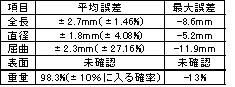 ナス自動選果装置の開発(H21)の画像3