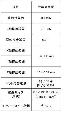 マイクロハンドの開発(H21)の画像2