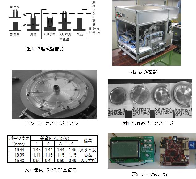 樹脂成形部品の自動選別装置の開発(H21)の画像1