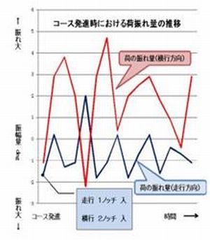 天井クレーン運転技能向上に関する一考察(H21)の画像2