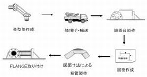 短管計測システムの開発(H21)の画像1