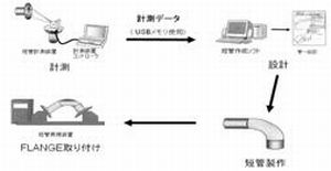 短管計測システムの開発(H21)の画像2