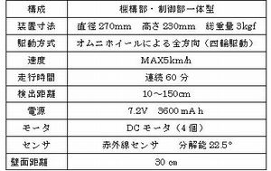 全方向移動ロボットの開発(H21)の画像3