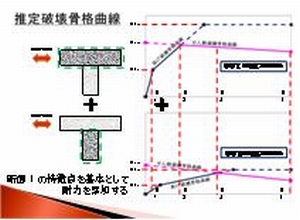 RC造変断面柱のせん断耐力評価方法の開発(H21)の画像2