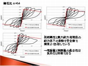 RC造変断面柱のせん断耐力評価方法の開発(H21)の画像3