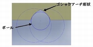 ボールねじ等の自動計測システムの開発(H21)の画像2