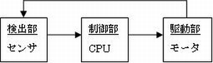 マイクロマウスの製作(H21)の画像2