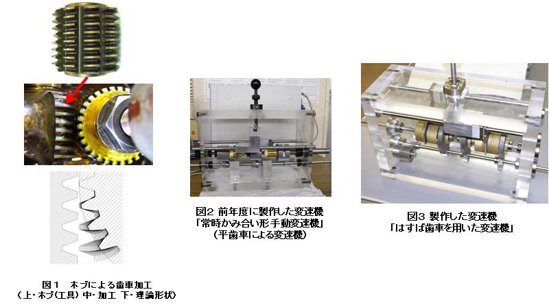 はすば歯車を用いた変速機の設計製作(H21)の画像1