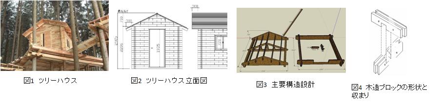 木造ブロック積層構法に関する実証的研究(H21)の画像1