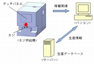 作業者を支援するネジ供給システムの開発(H22)の画像3