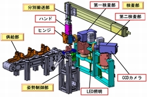 ドアヒンジの自動検査システムの開発(H22)の画像3