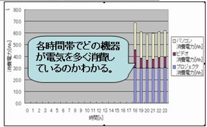 無線センサネットワークを用いたエネルギー管理システムの開発及び製作(H22)の画像3