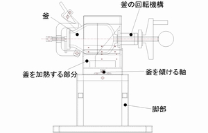 ドン菓子製造機の設計・製作(H22)の画像1