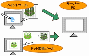 ビーズによるアクセサリ製造システムの開発(H22)の画像1