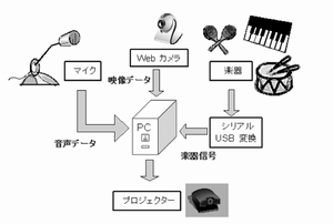 イベント用PR装置の開発(H22)の画像2