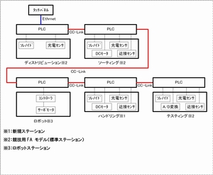 自動化システムの構築(H22)の画像2