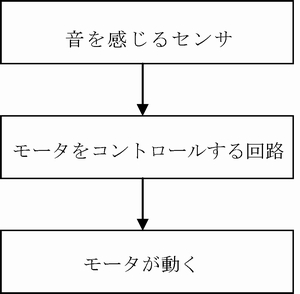 子供向け電子工作教材の検討(H22)の画像2