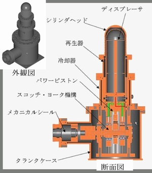 加圧型スターリングエンジンの試作(H22)の画像1