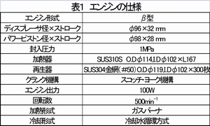 加圧型スターリングエンジンの試作(H22)の画像3