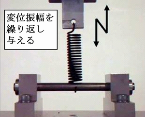 精密ばね疲労試験機の開発(H22)の画像1