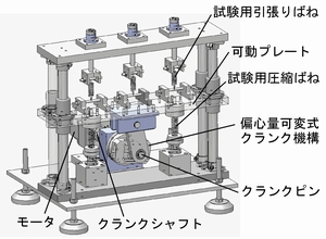 精密ばね疲労試験機の開発(H22)の画像2