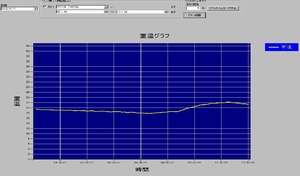 ネットワークを利用した室温管理システムの製作(H22)の画像3