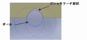 ボールねじ等の自動計測システムの開発(H22)の画像2