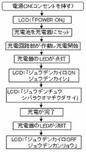 液晶表示モジュールを使用した充電器の製作(H18)の画像2