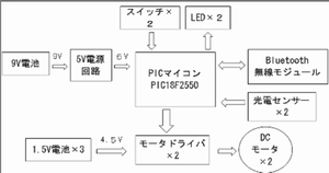 ゲーム機用コントローラ操作型ロボットの製作(H22)の画像2