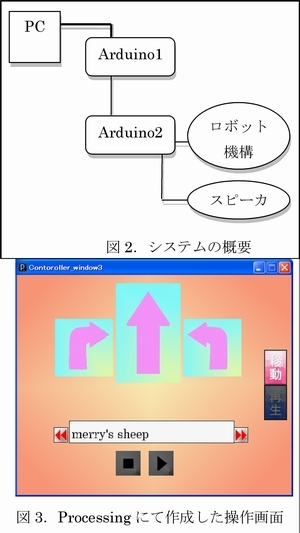 Arduinoを用いた“音楽再生ロボット”の製作(H22)の画像2