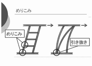 木材塑性加工(H22)の画像2