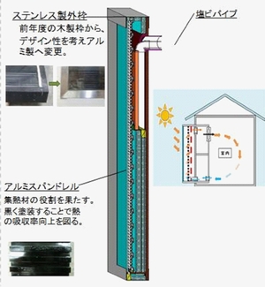 太陽熱を利用した暖房設備の開発(H22)の画像2