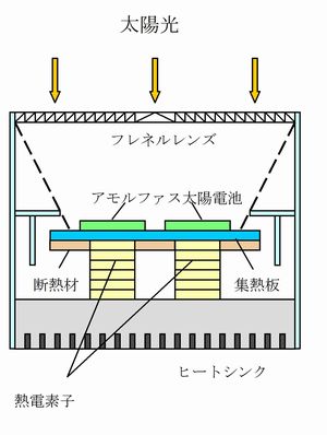 ハイブリッド発電装置の製作(H18)の画像2