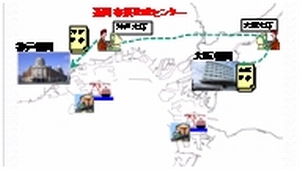 AEO制度 認定通関業者制度についての研究(H23)の画像3