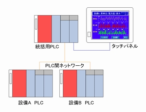 製造現場における電力監視(H23)の画像3