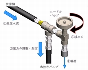 ビン栽培ナメコ自動収穫装置における切断機構の製作・検証 (H23)の画像2