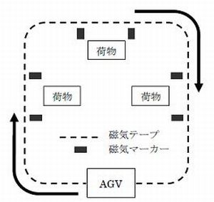 IC タグを活用した倉庫管理用AGV の製作(H18)の画像2