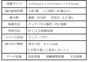 Ｕ字管リング組付装置の開発(H23)の画像1