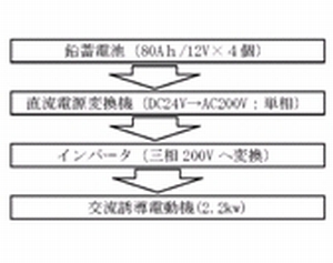 電気自動車の設計・製作(H23)の画像1