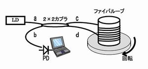 Sagnac効果による角速度検出の検証 (H18)の画像1