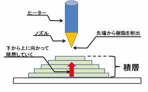 溶融樹脂積層装置の開発(H23)の画像3