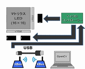 画像処理によるインゲン豆の形状計測(H23)の画像2