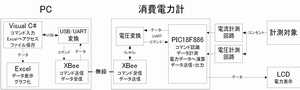 無線消費電力計の製作(H23)の画像1