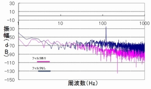 筋電位センサの製作(H23)の画像1