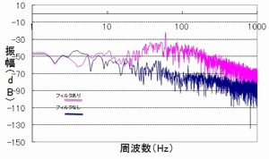 筋電位センサの製作(H23)の画像2